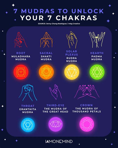7 Mudras To Unlock Your 7 Chakras In 2023 How To Unblock Chakras