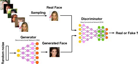 Pdf Generative Adversarial Networks A Survey And Taxonomy Semantic