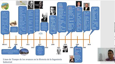 Linea Del Tiempo De La Ingenieria Industrial Timeline Timetoast Porn