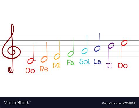 From general topics to more of what you would expect to find here, vectorimages.org has it all. Do re mi musical gamma notes Royalty Free Vector Image
