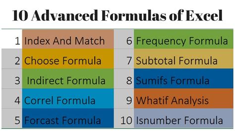 Best Basic Excel Formulas List With Examples Transparant Formulas Riset