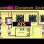 Automatic Changeover Switch Control Circuit Diagram