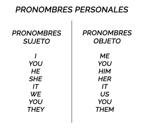 Pronombres Personales en Inglés Con oraciones de ejemplo El Lingüístico