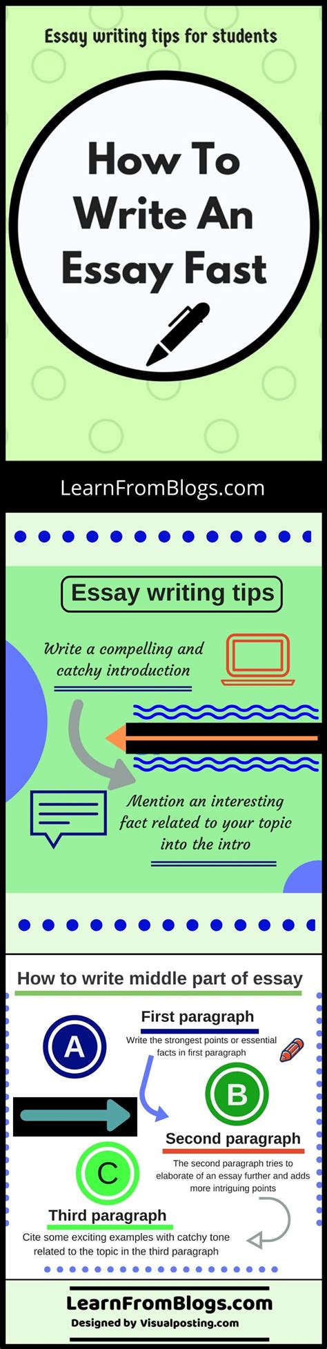 🌈 How To Write An Essay Quickly How To Write An Essay Quickly Guide