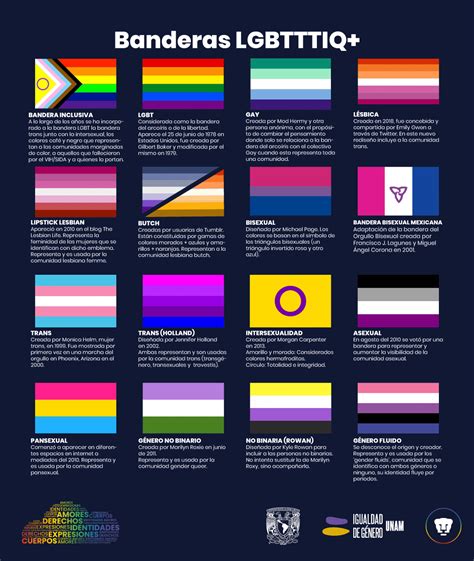 The Meaning Behind Lgbtq Pride Flags Artofit