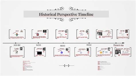 Historical Perspective Timeline By Abbie D