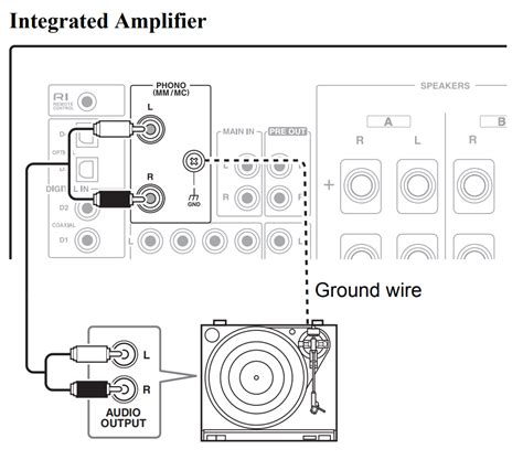 A Connecting A Turntable Onkyo Product Support