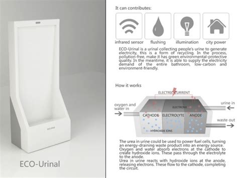 Concept Urinals Aim To Harness The Power Of Pee Ohgizmo