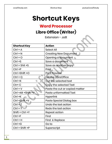 Solution Libre Office Writer Shortcut Keys Notes Studypool