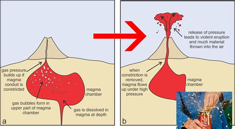 Magma Chamber Diagram