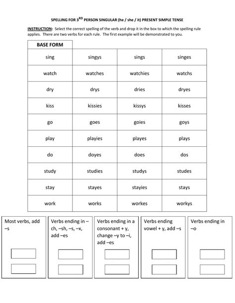 Spelling Rules Simple Present 3rd Person He She It Worksheet