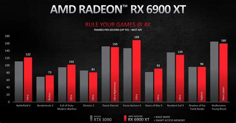 Maybe you would like to learn more about one of these? AMD RX 6000 Graphics Card Range Revealed With Release Dates, Prices - GameSpot