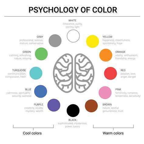 Color Mood Chart For Rooms