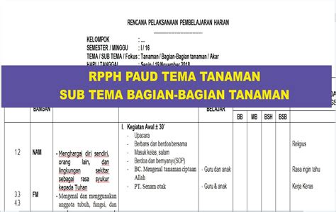 Contoh Rppm Tema Tanaman Buah Jeruk