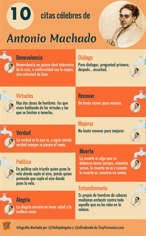 10 Citas Célebres De Antonio Machado Infografia Infographic Citas