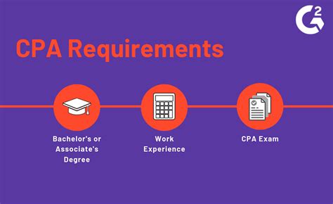 3 Cpa Requirements For The Aspiring Public Accountant