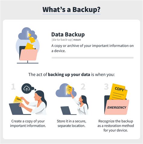 Data Backup Why Its Important Strategies To Protect Your Information Nortonlifelock