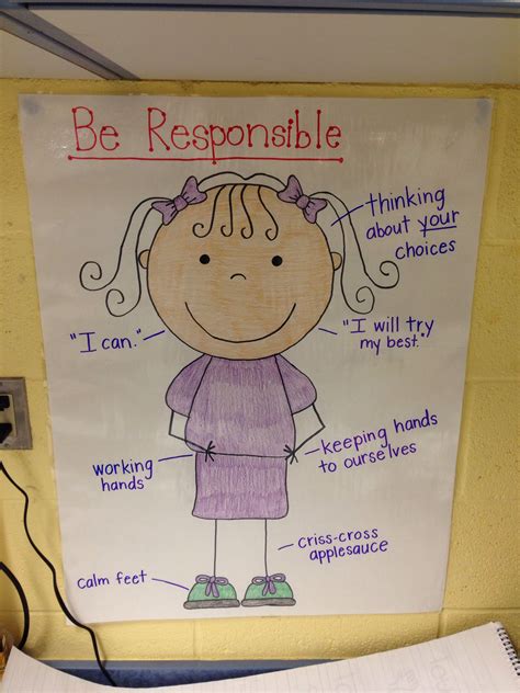Anchor Chart Of Rules