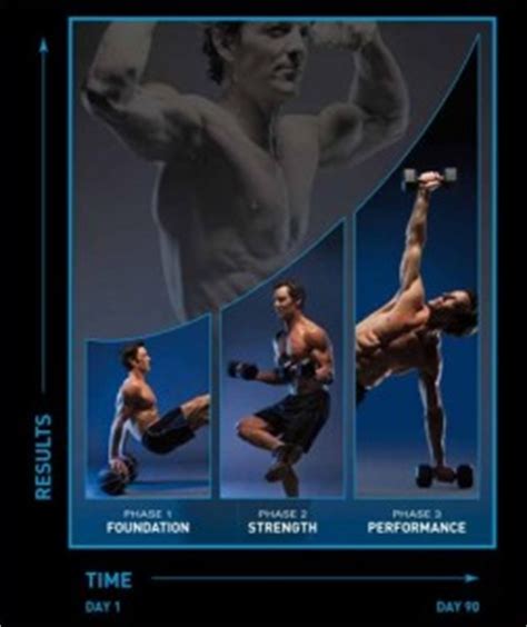 The purpose of the worksheet is to provide information on what kind of exercises should be done by individuals. P90X2 Schedule- Elite Athlete Training