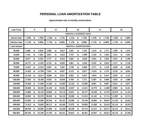 amortization schedule calculator samples sample