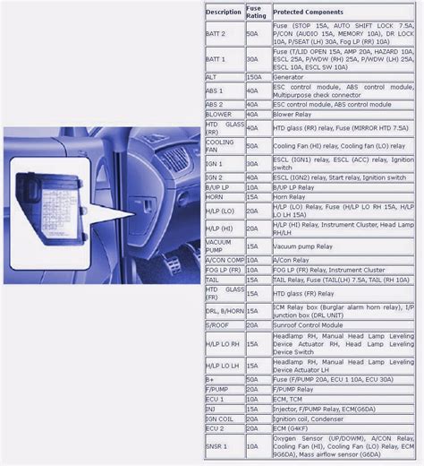 Fuses:fuse box in passenger compartment. YM_5482 Mercedes Benz W211 Fuse Box Free Diagram