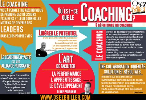 Définition Du Coaching Quest Ce Que Le Coaching