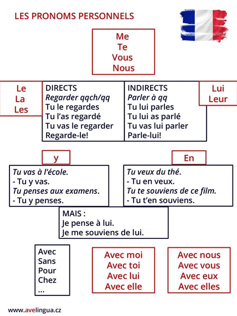 Pin By Sabir Ahmed On Frances Primaria Basic French Words French