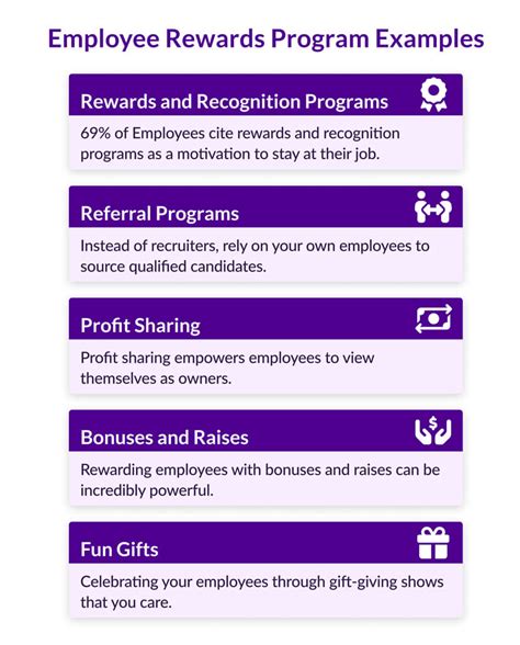 Employee Incentive Programs To Help You Engage Your Team