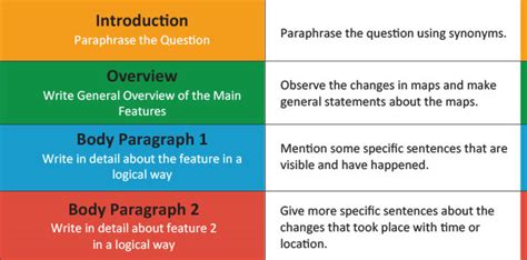 Learn The Basics Of Ielts Academic Writing Task 1 Summarize Maps