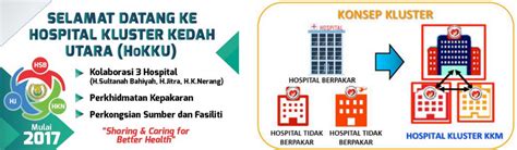 Puan lizawana matin jabatan pengaduan dan perhubungan awam tingkat 1, ibu pejabat dbkk dewan bandaraya kota kinabalu no. Hospital Kuala Nerang - Panduan Rawatan Klinik Pakar