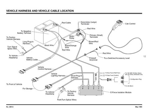 Meyer plow wiring diagram wiring diagram database. Wiring Diagram For Meyer Snow Plow - Hanenhuusholli