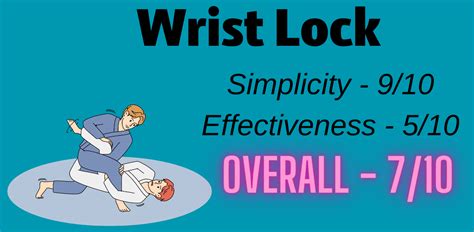 Mastering The Wrist Lock Complete Bjj Guide Blinklift