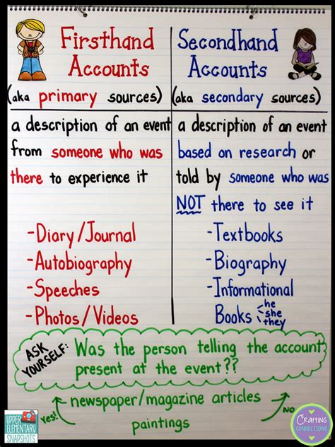 Teaching Firsthand And Secondhand Accounts Check Out This Blog Post