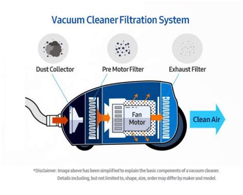 A Look Inside Your Vacuum How It Works Samsung Global Newsroom