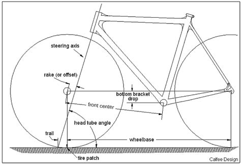 Geometry Of Bike Handling Calfee Design