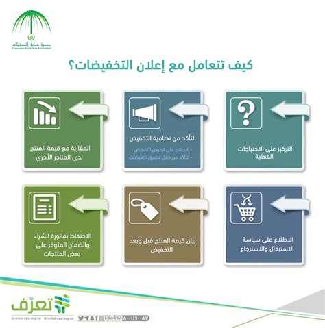 البترول والثروة المعدنية الدولة للإنتاج الحربي وزارة العدالة الانتقالية ومجلس النواب الأزهر المجلس القومي للشباب مكتبة الأسكندرية وزارة الدولة لشئون الأسرة والسكان وزارة. وزارة التجارة بلاغات رقم - Sahara Blog's