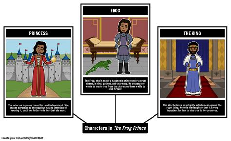The Frog Prince Characters Whos Who Storyboard