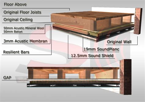 Learn how soundproof a ceiling by adding drywall, damping compound, decoupling, underlayment and other powerful techniques to quiet neighbor's noise. London soundproofing Ceilings Solutions