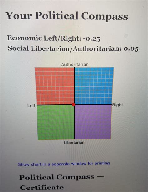 Measure Your Political Compass In Here Test Page 5