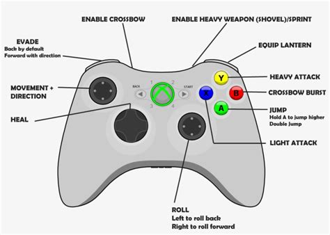 Xbox Controller Layout Xbox 360 Controller 997x713 Png Download
