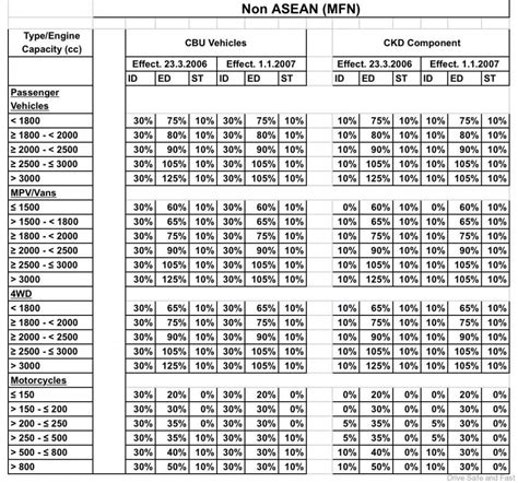 Harga kereta di malaysia 2020. Kos Kereta Import Sebelum Cukai Malaysia 2019 | Gohed Gostan