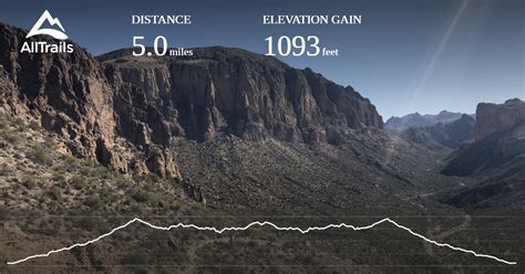 Boulder Canyon To Viewpoint Arizona Alltrails