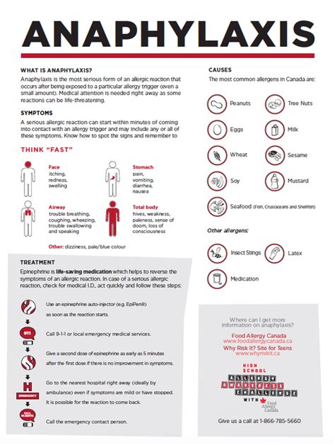 Anaphylaxis Info Sheet Allergy Awareness Challenge
