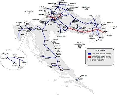 Railway Infrastructure Of The Republic Of Croatia By Types Of Railways