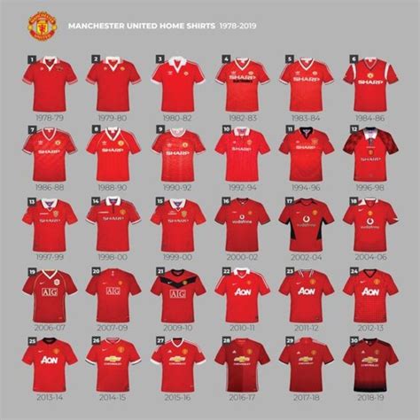 Manchester United Jersey History Betty Gibson Rumor