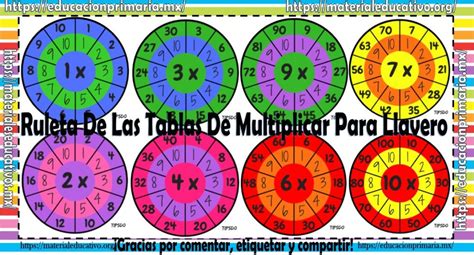 Ruleta De Las Tablas De Multiplicar Plantilla Imagenes Educativas