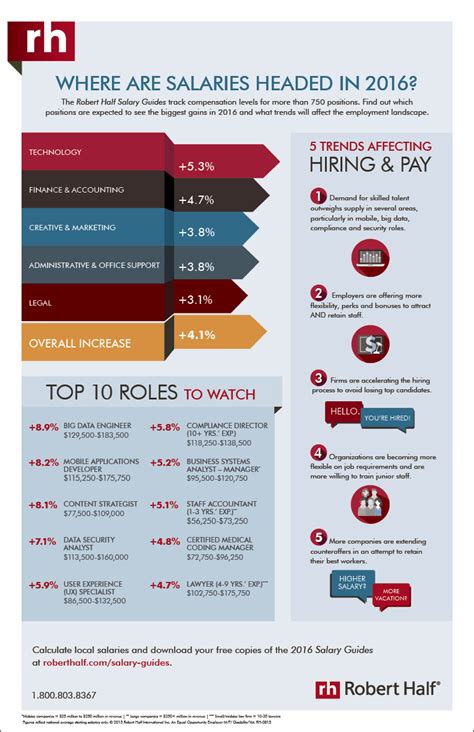 6 | hirednow salary guide 2019/20. 2016 Salary Guide for HR Professionals - HR in ASIA