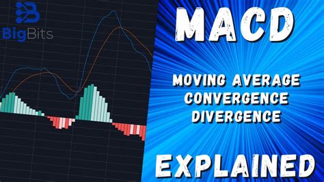 Macd Moving Average Convergence Divergence Explained Indicator
