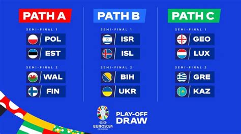 Euro 2024 Play Off Draw Pairings And Final Hosts Determined For 12