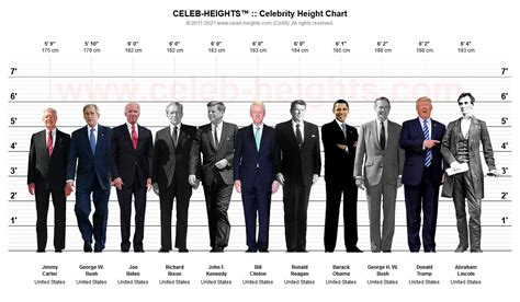 Height Chart Celebrities